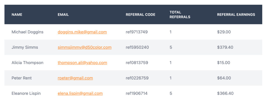 What are WooCommerce Referral Plugins - Referral Data