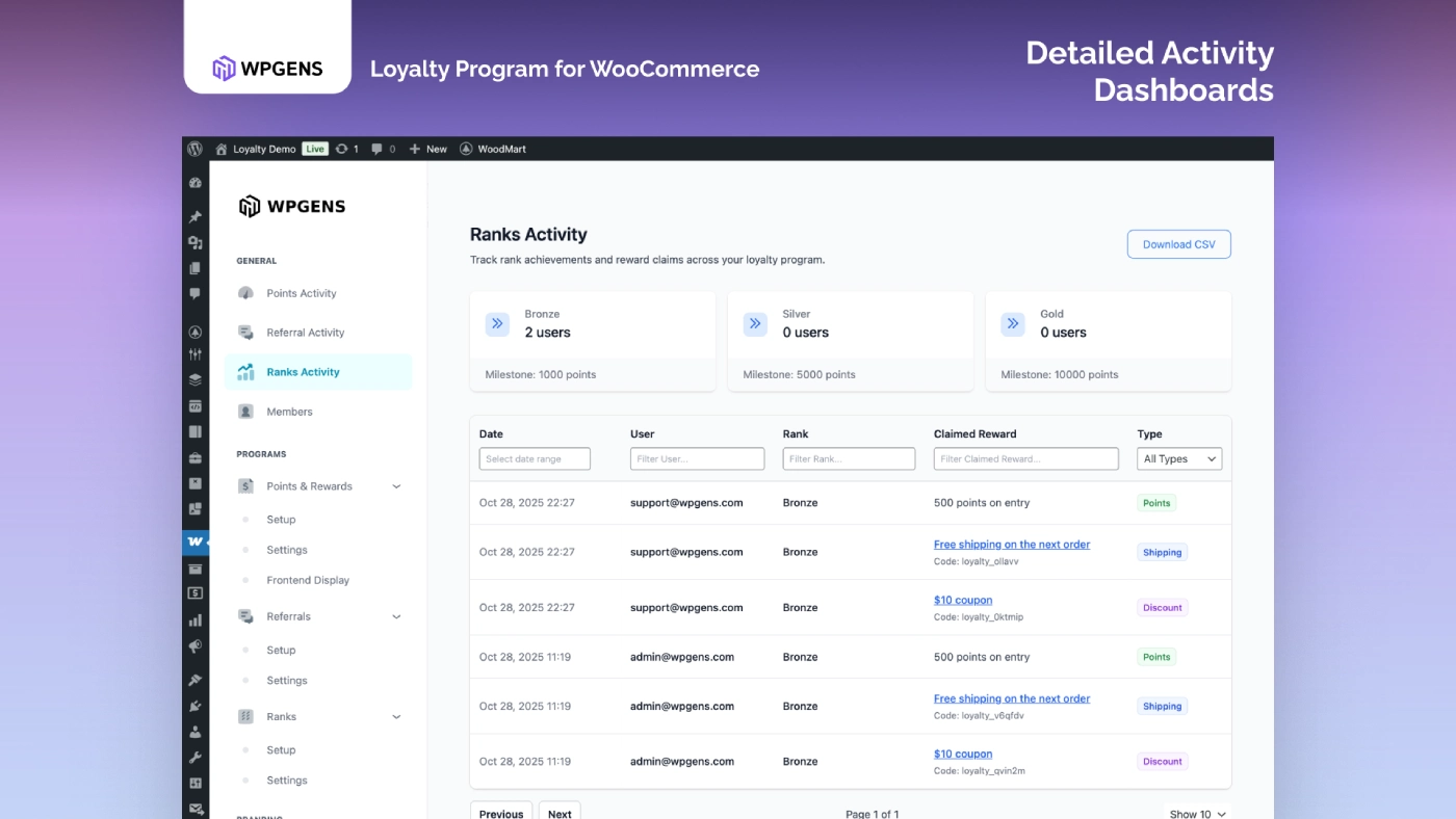 WooCommerce loyalty program member management dashboard